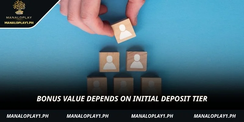 Bonus value depends on initial deposit tier