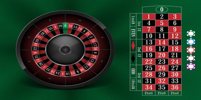 explore online betting at betso88